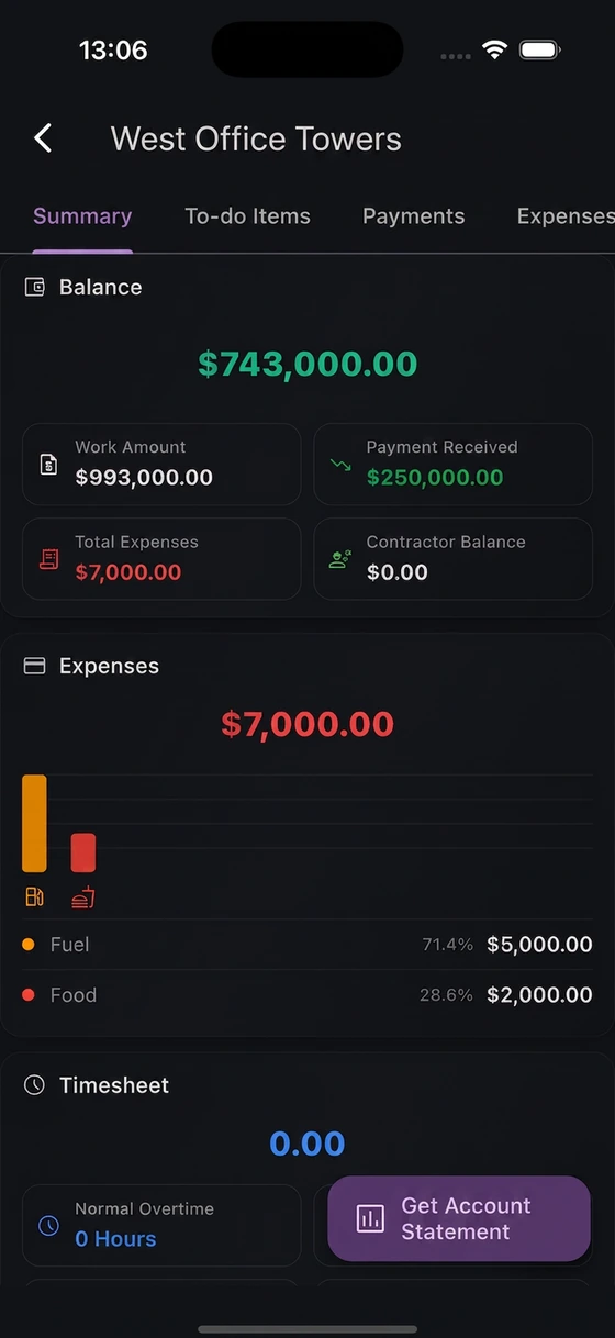 PuantajPlus mobile app — Project cost