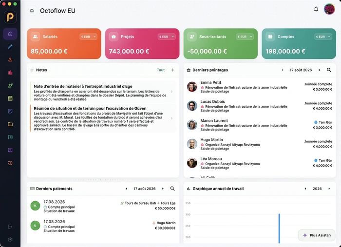 Résumé du personnel, des projets et des finances dans l'application de bureau PuantajPlus