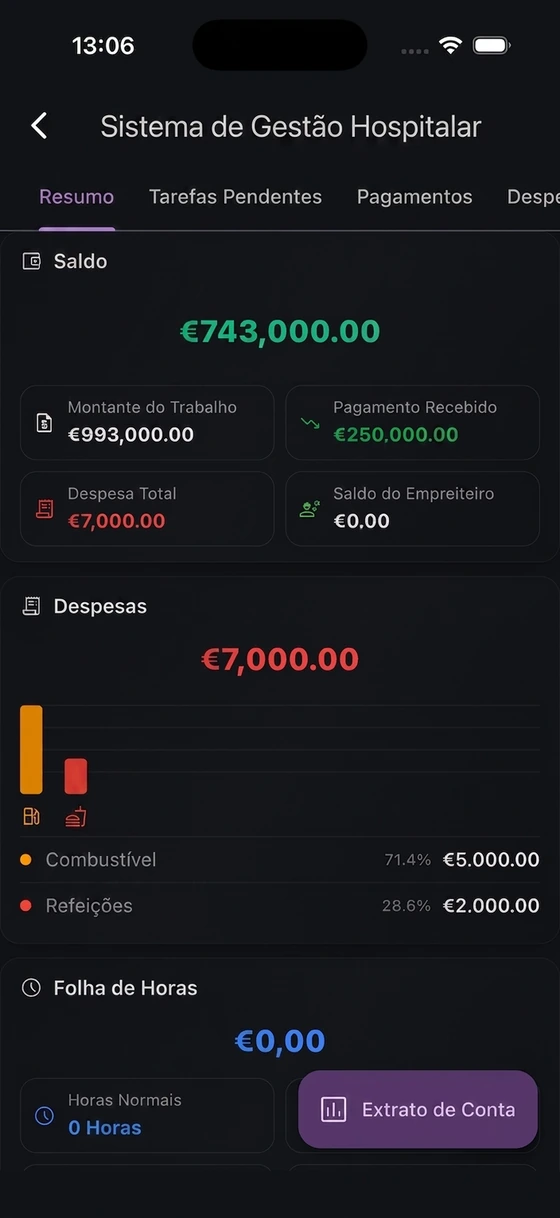 Aplicação móvel PuantajPlus —Custo do projeto